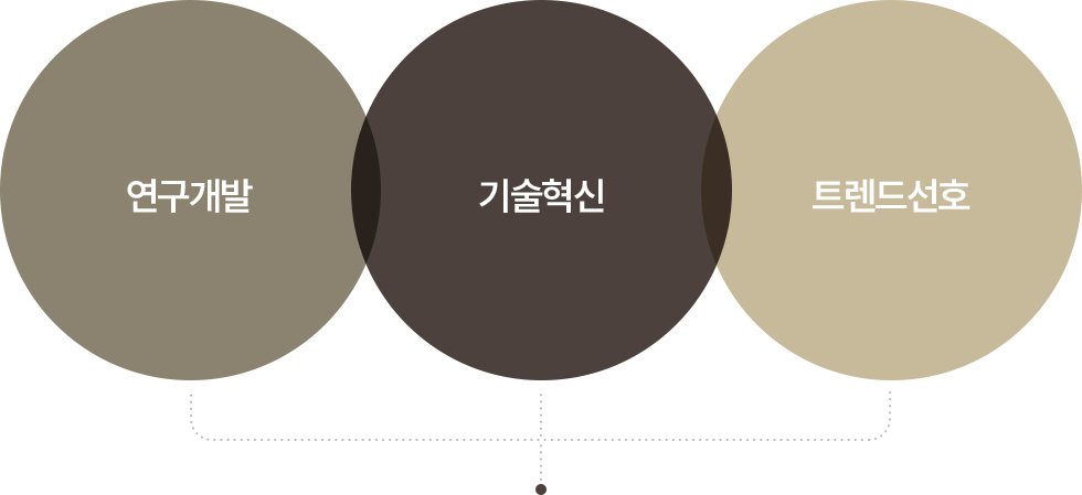 경영이념